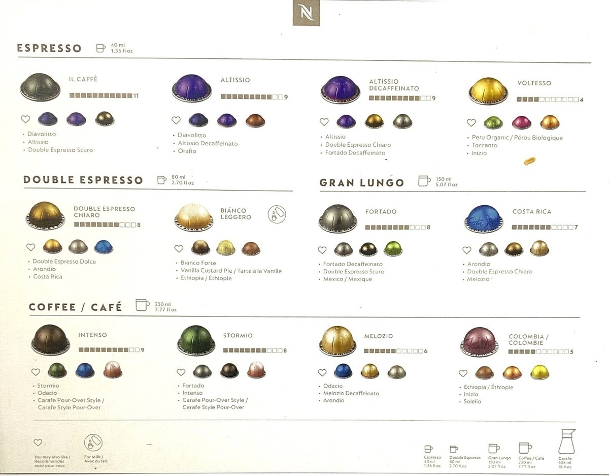 Chart Nespresso Flavors Chart Nespresso Vertuo Different Pods Nespresso Vertuoline 3