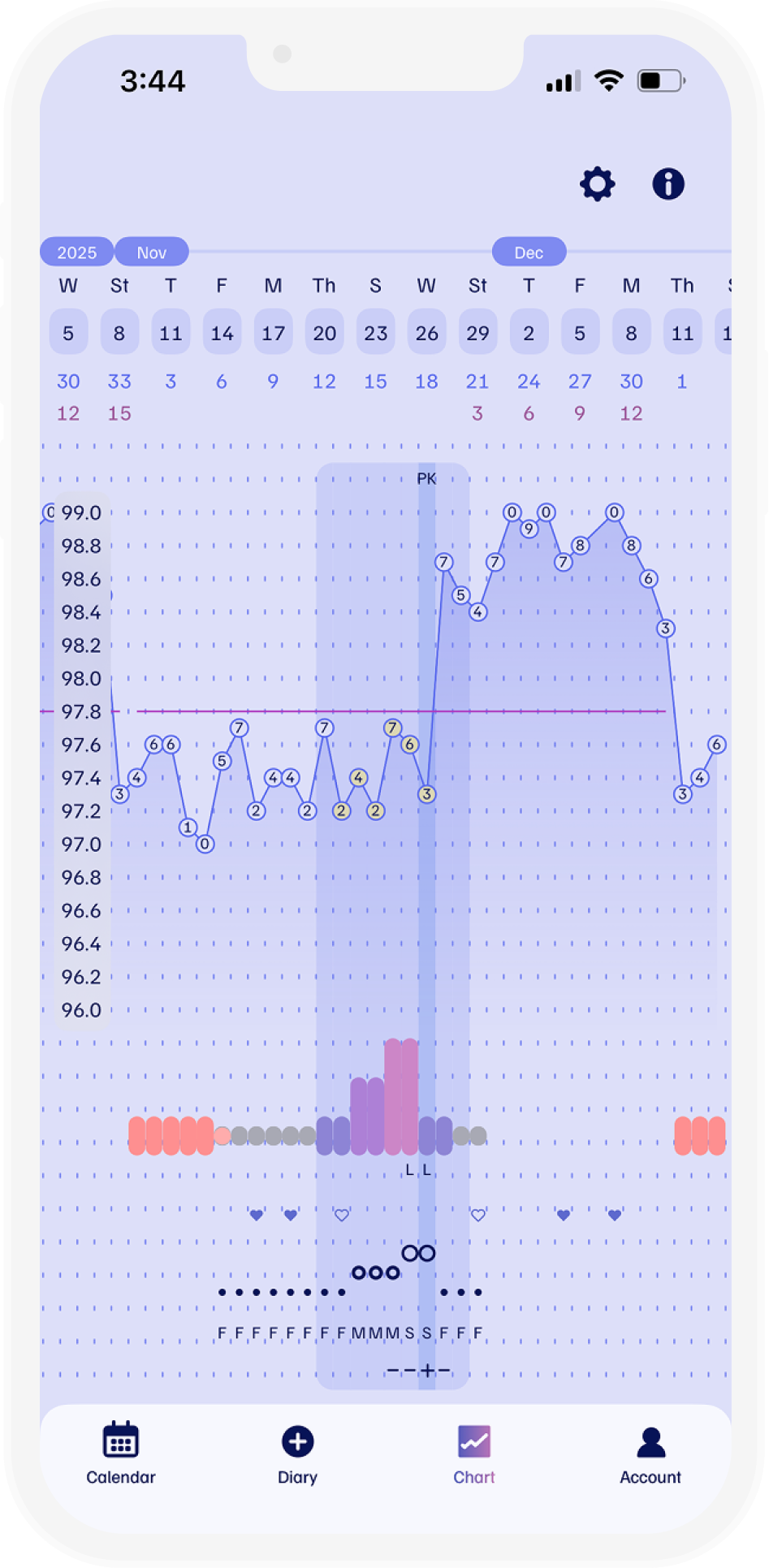 Chart Now Taking Charge Of Your Fertility Chart Now Taking Charge Of Your Fertility