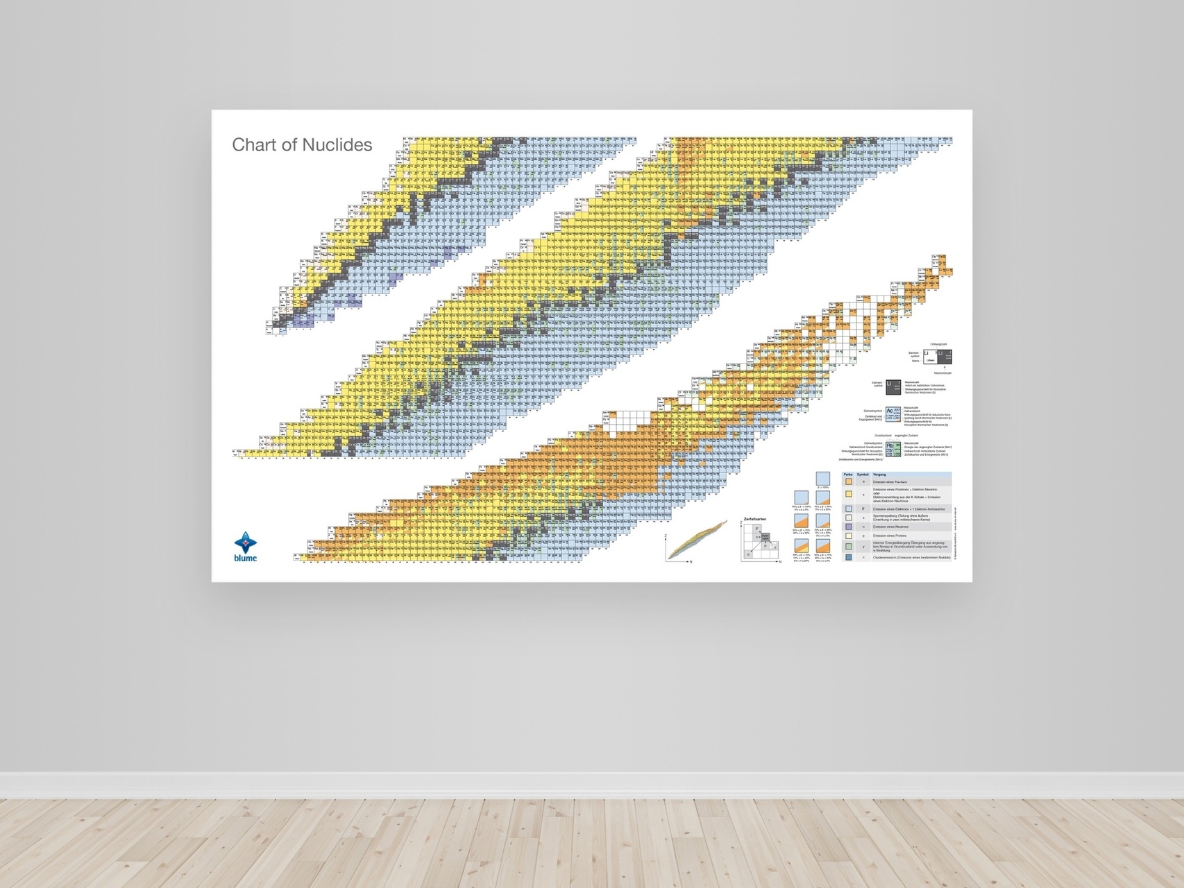 Chart Of Nuclides Poster 140 X 100 Cm full Version PHYWE