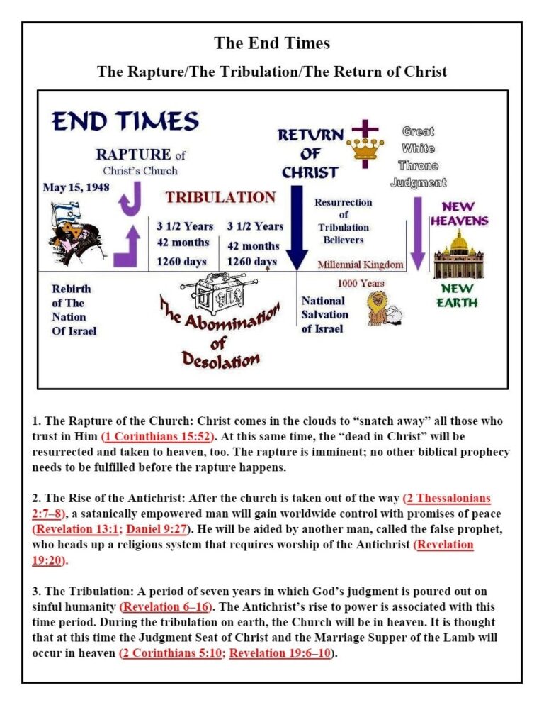 Chart Of The End Times Printable Bible Study Aid Illustrated Digital Download Etsy