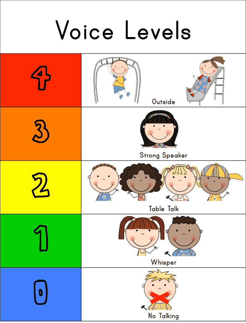 Chart Paper For Teachers Voice Level Chart For Classroom Voice Levels Chart teacher Elementary Classroom Must Haves