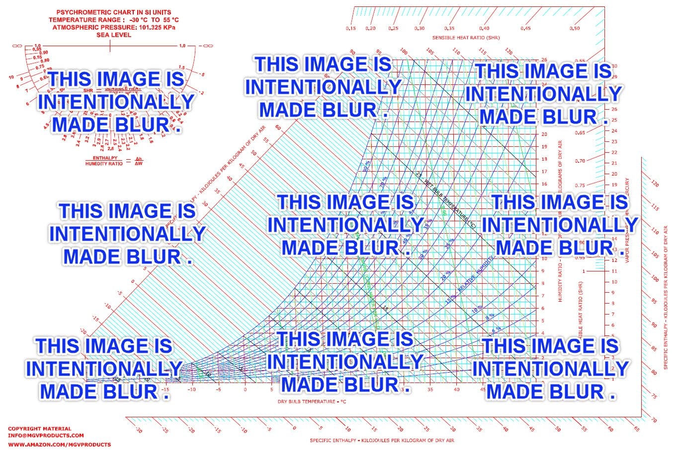 Printable Psychrometric Chart Fahrenheit