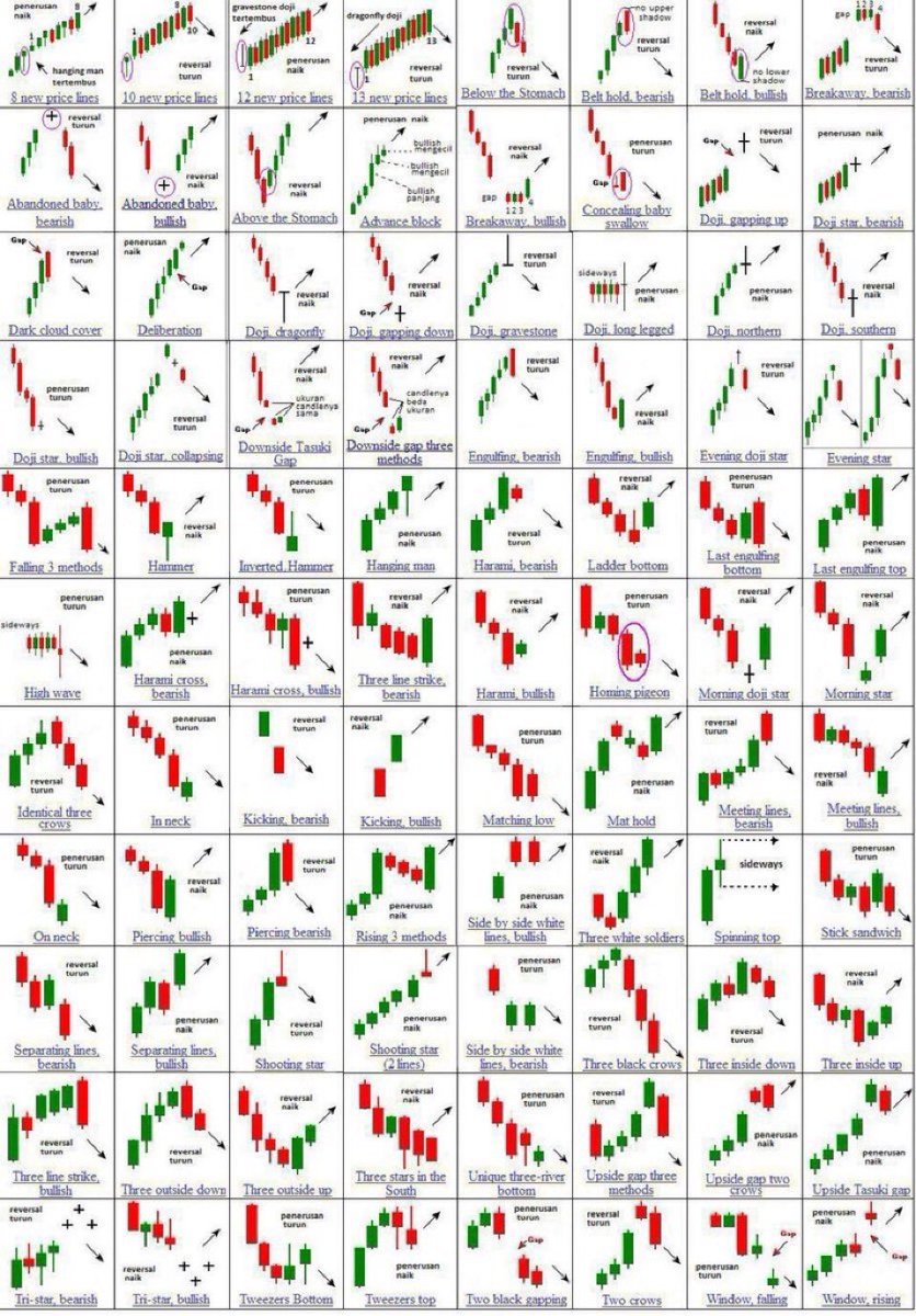 Chart Pattern Cheat Sheet