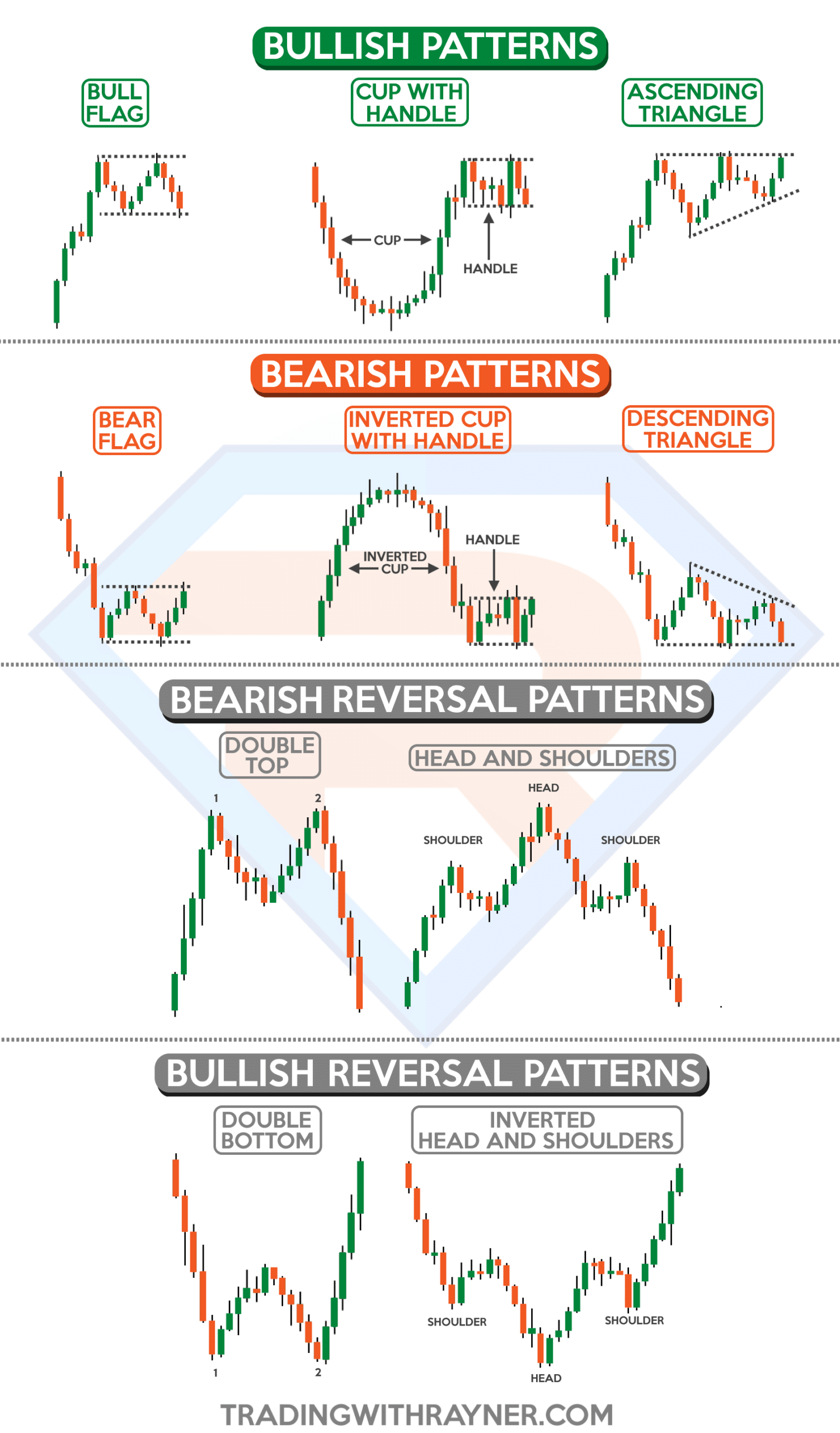 Chart Patterns Cheat Sheet TradingwithRayner Chart Patterns Cheat Sheet TradingwithRayner