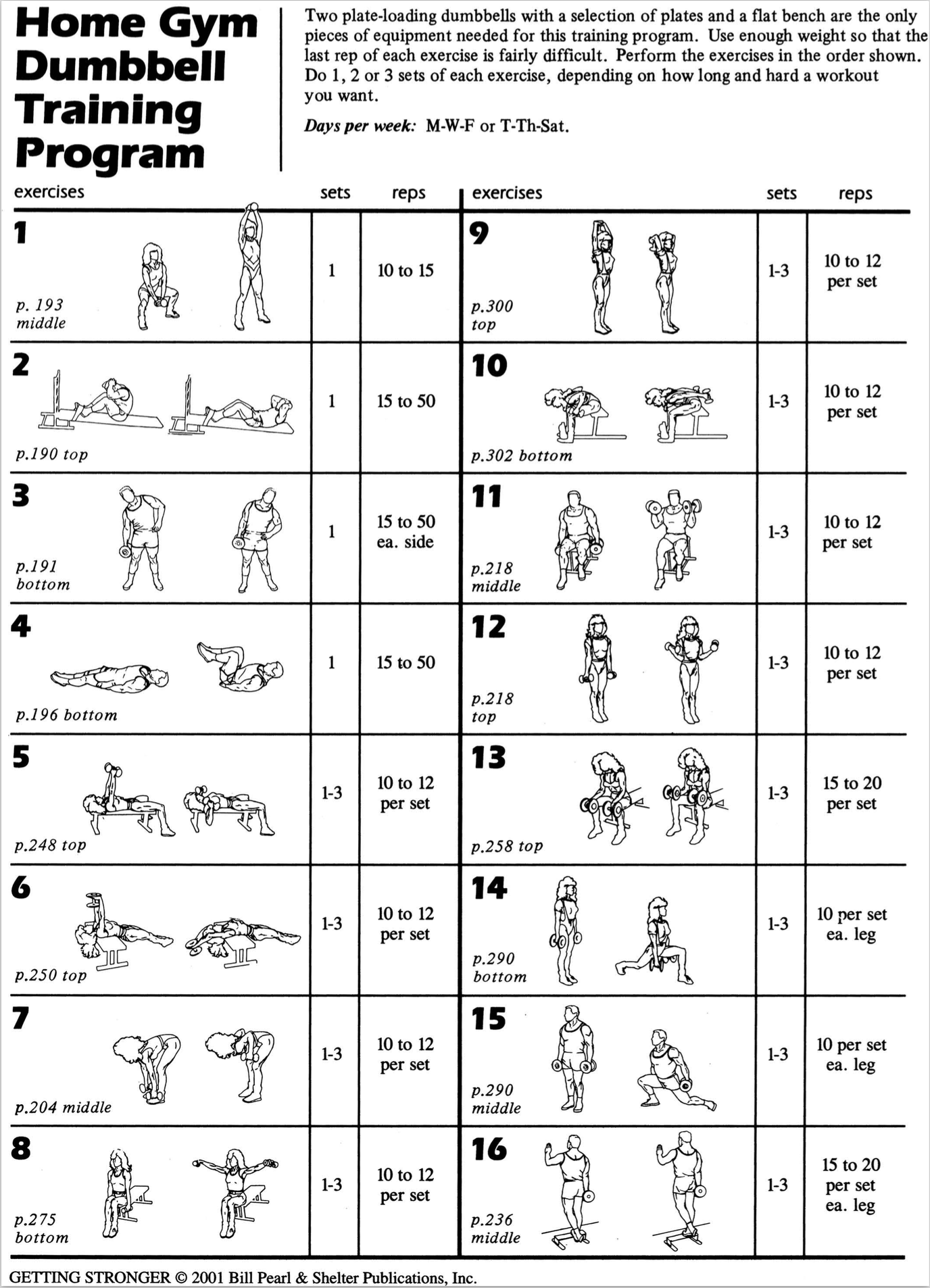 Chart Printable Dumbbell Workout Plan Pdf Printable Full Body Dumbbell Workout For Women Printable Routine