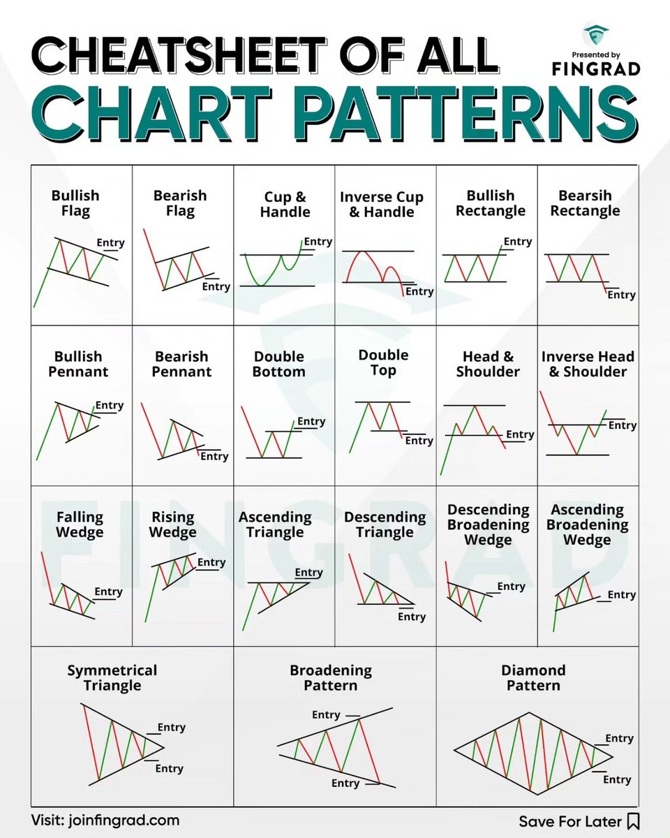 Chart Patterns Printable