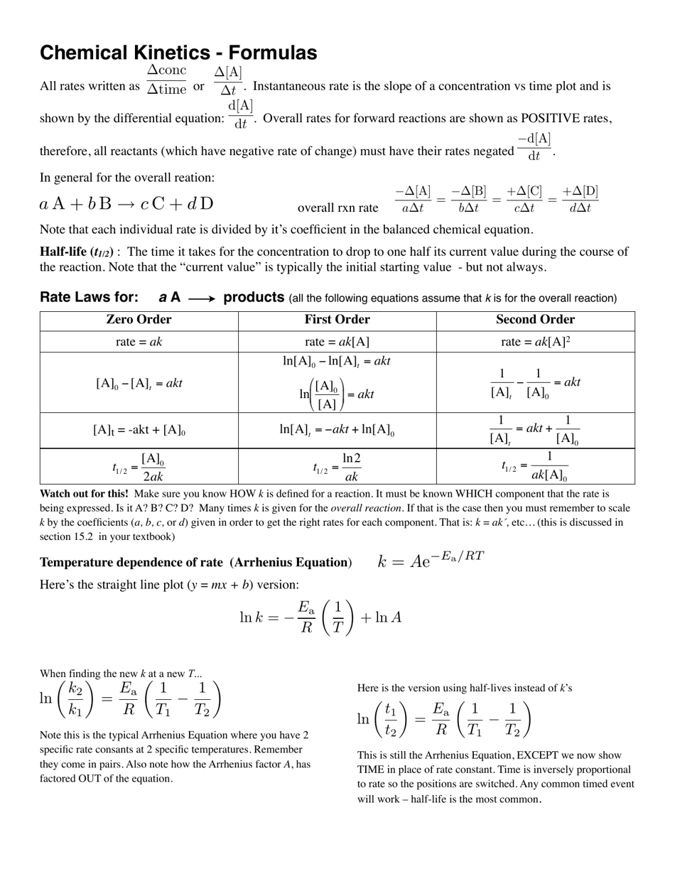 Printable Chemical Formula Chart