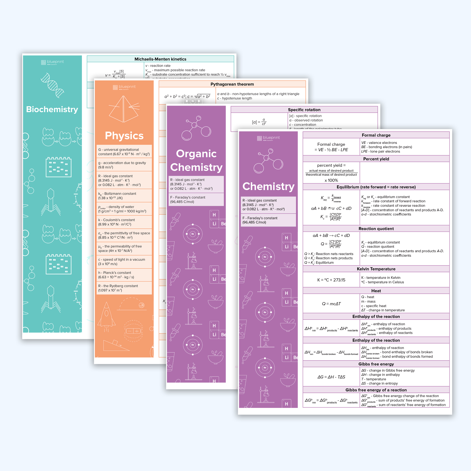Chemistry Formulas Sheet Blueprint Prep