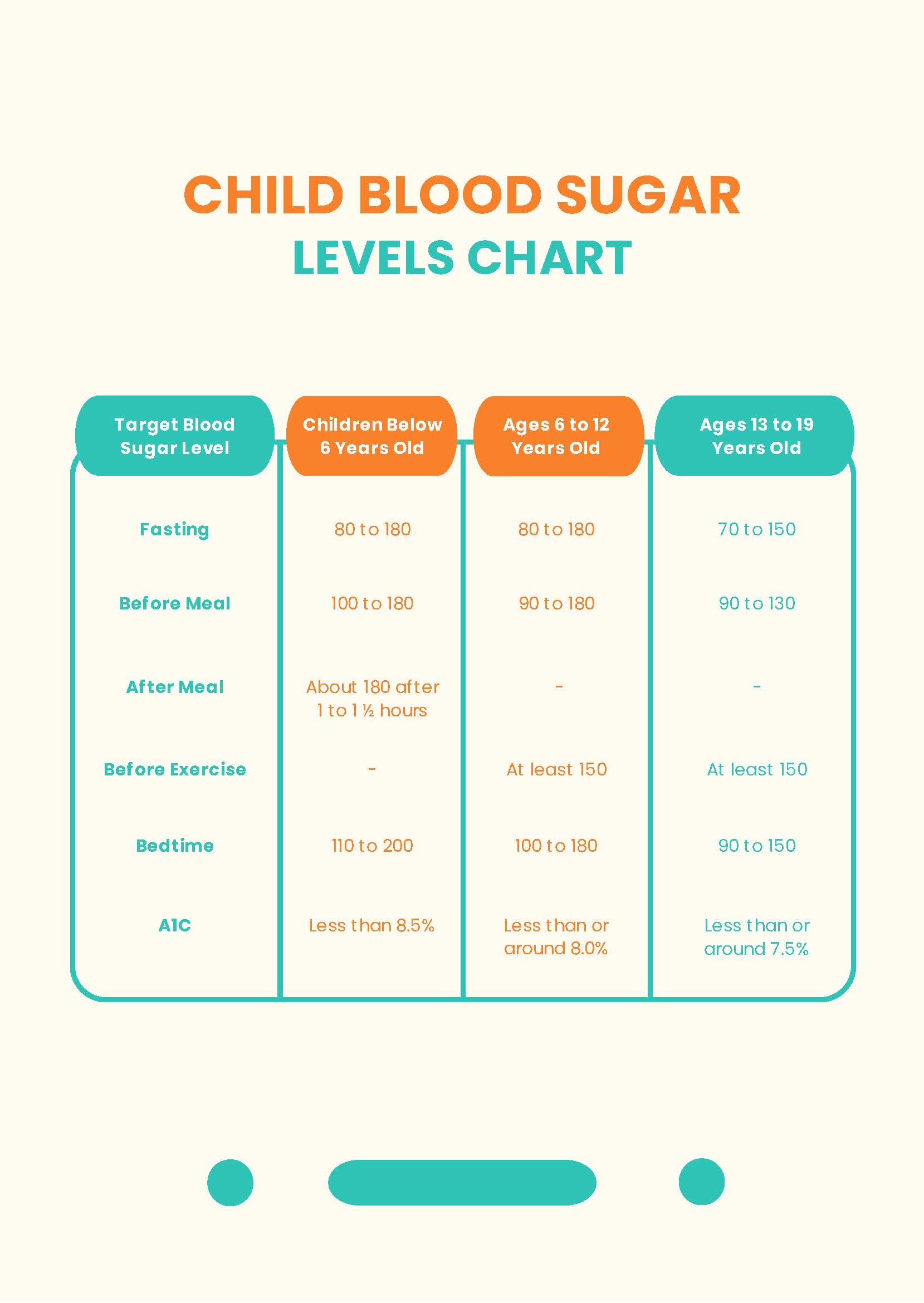 Child Blood Sugar Levels Chart In PDF Download Template