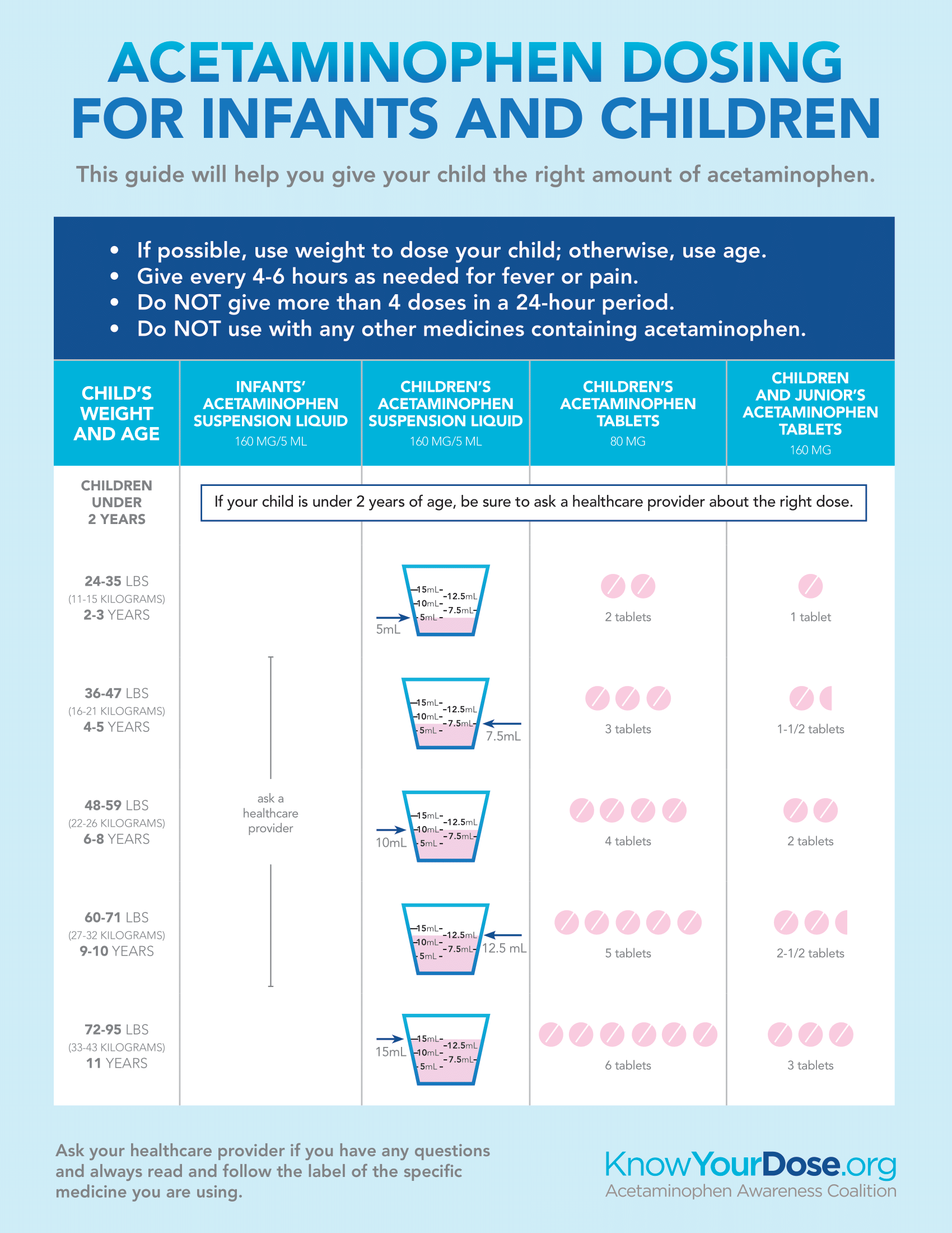 Pediatric Tylenol Dosing Chart Printable Pediatric Tylenol Dosing Chart Printable