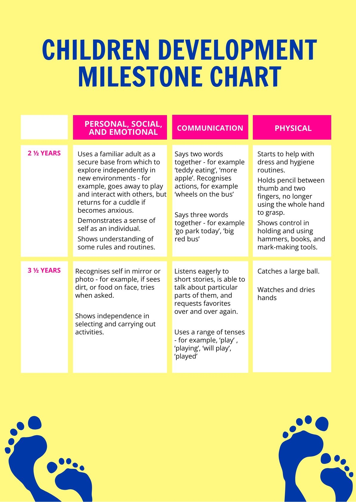 Children Development Milestones Chart In PDF Download Template