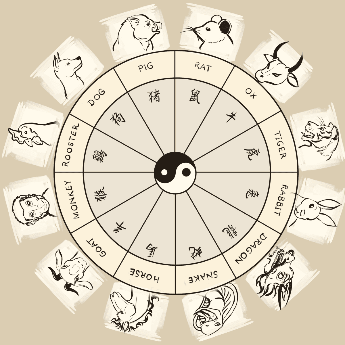 Chinese Zodiac Chart Printable