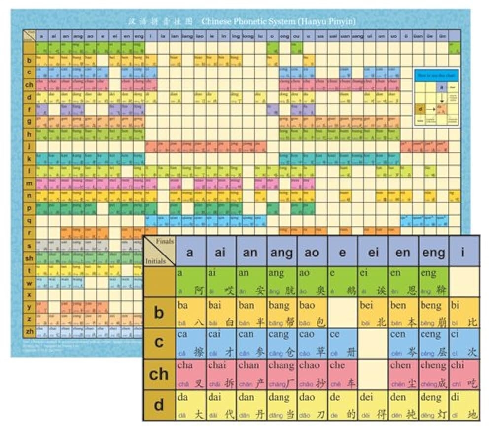 Chinese Phonetic System Chart Hanyu Pinyin English And Chinese Edition M Q Xu 9780835127004 Amazon Books