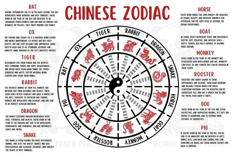 Chinese Zodiac Poster With Years And Characteristics Etsy
