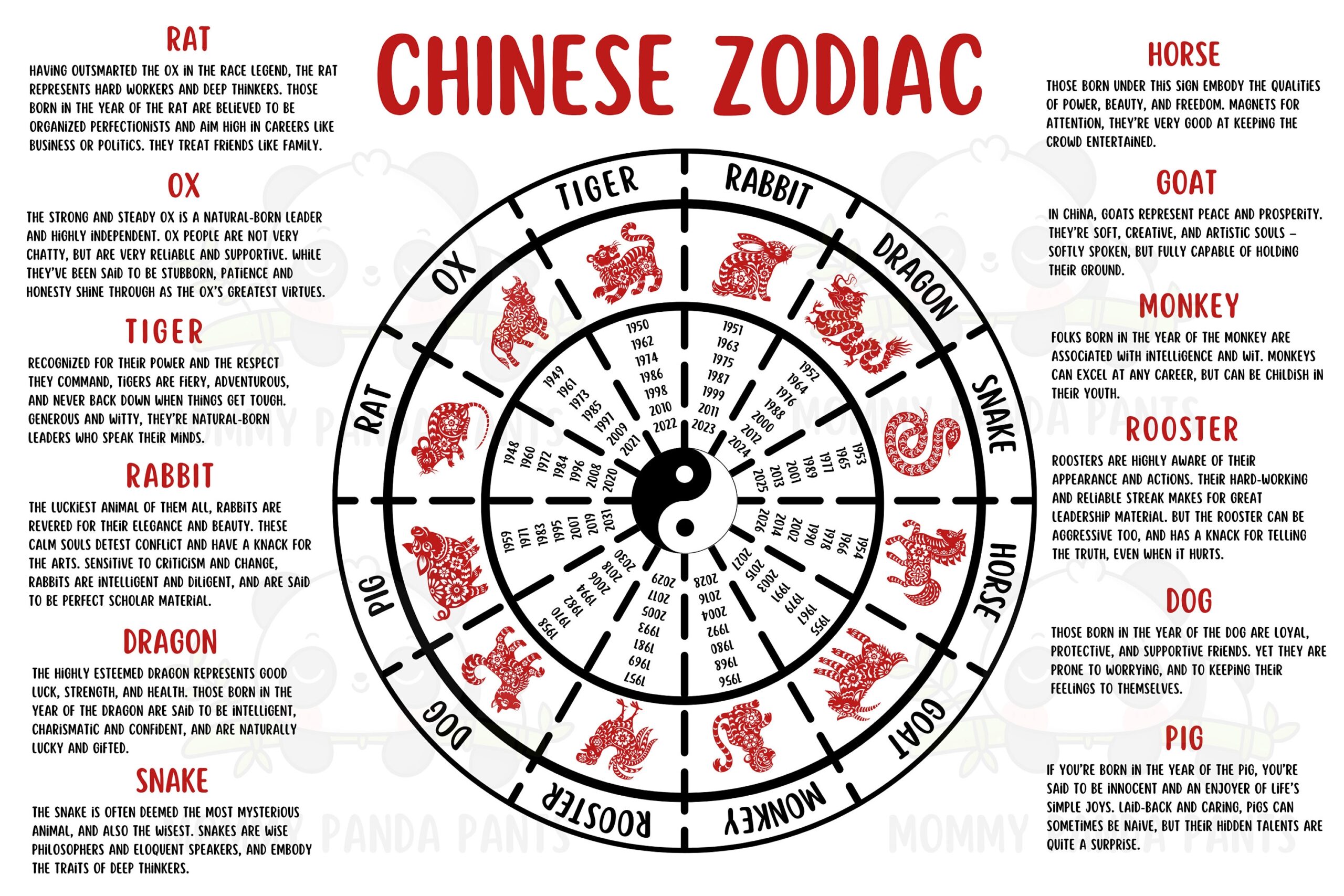 Chinese Zodiac Poster With Years And Characteristics Etsy
