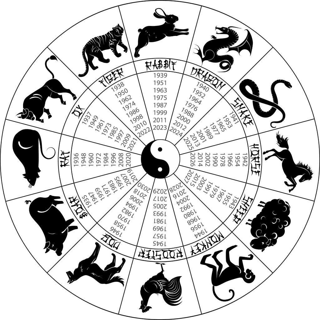 CHINESE ZODIAC WHEEL YEARS GLOSSY POSTER PICTURE PHOTO PRINT Symbols Signs 4101 EBay