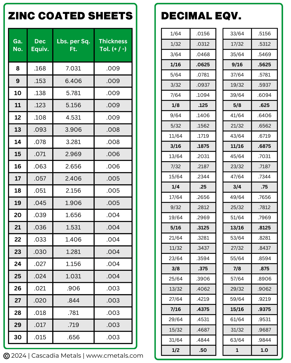 Choosing The Right Metal Gauge Choosing The Right Metal Gauge