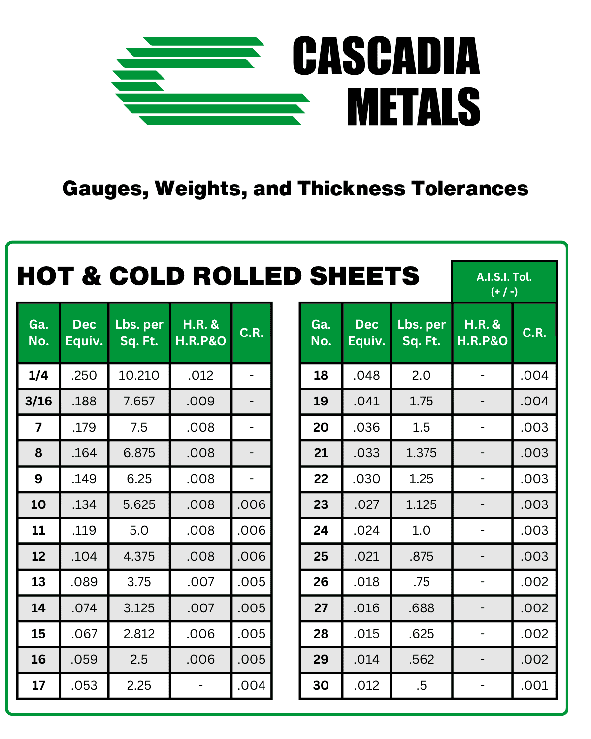 Choosing The Right Metal Gauge Choosing The Right Metal Gauge
