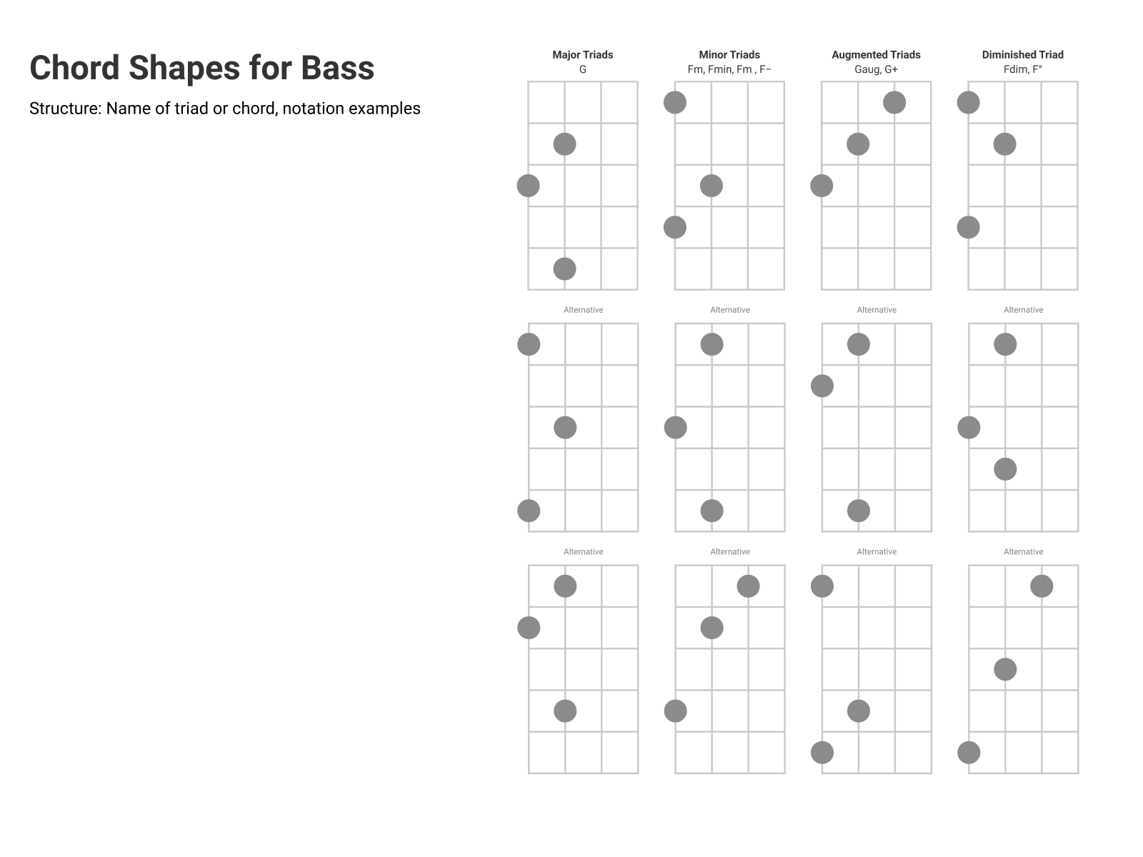 Chord Shapes For Bass By Ivan Bsko On Dribbble Chord Shapes For Bass By Ivan Bsko On Dribbble