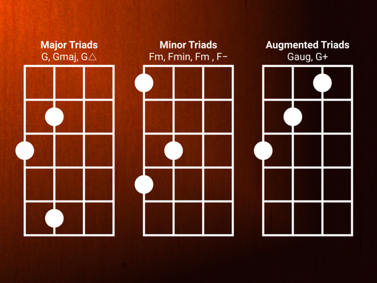 Chord Shapes For Bass By Ivan Bsko On Dribbble