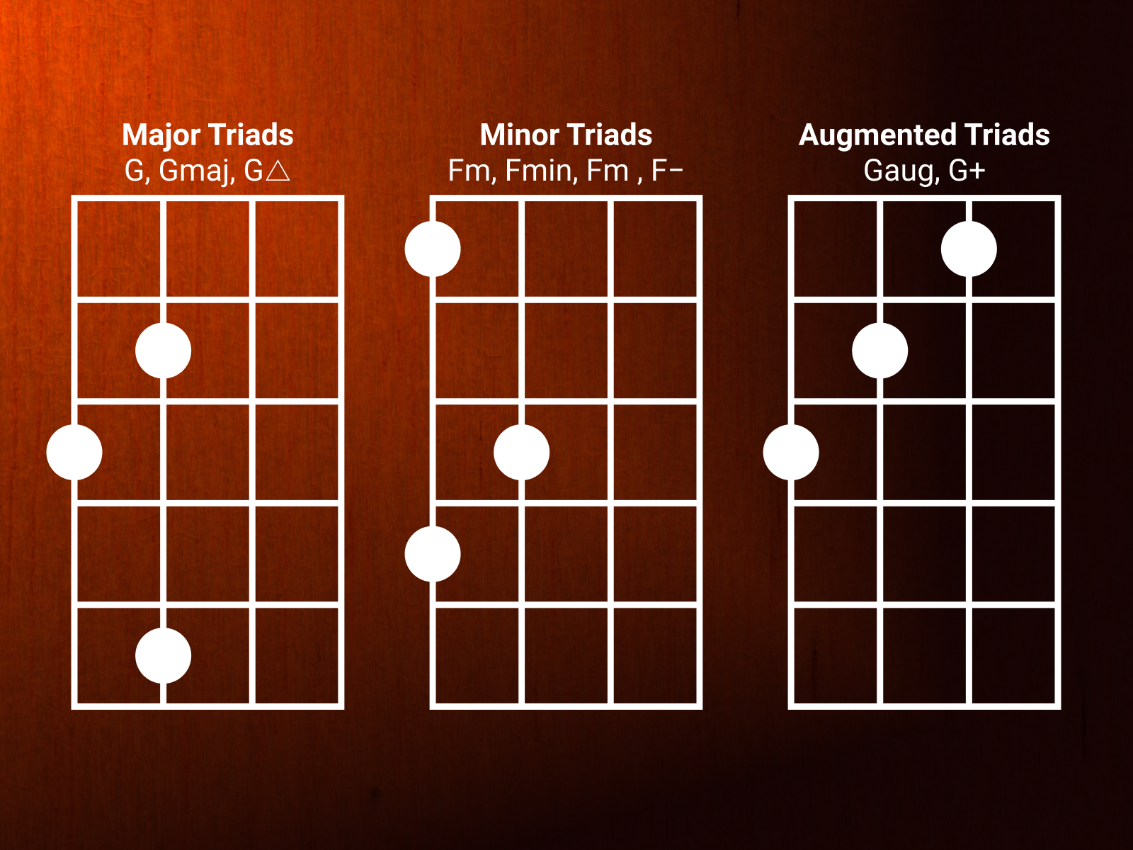 Chord Shapes For Bass By Ivan Bsko On Dribbble Chord Shapes For Bass By Ivan Bsko On Dribbble