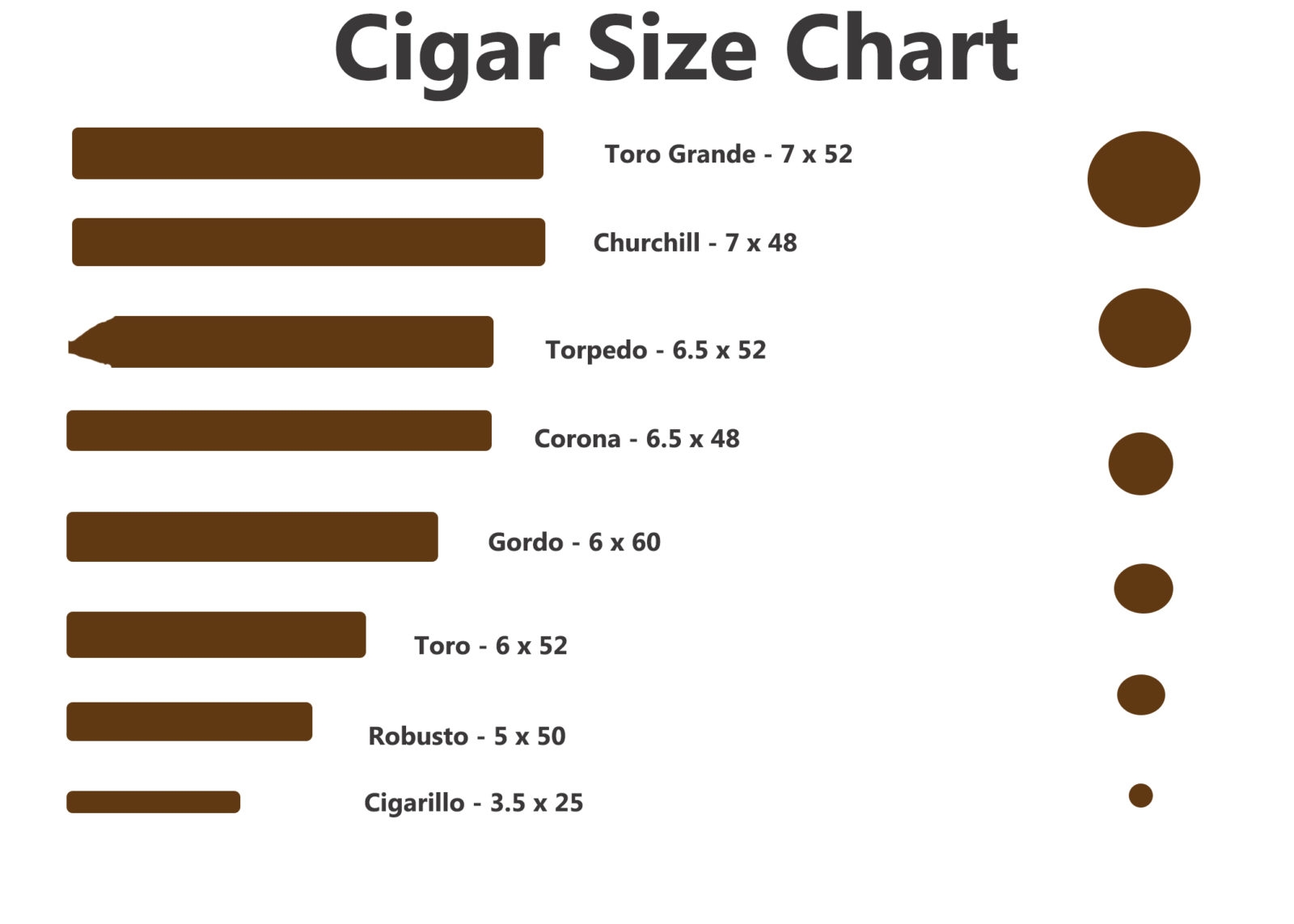 Cigar s Types Smoke Time The Yacht Stew Cigar s Types Smoke Time The Yacht Stew