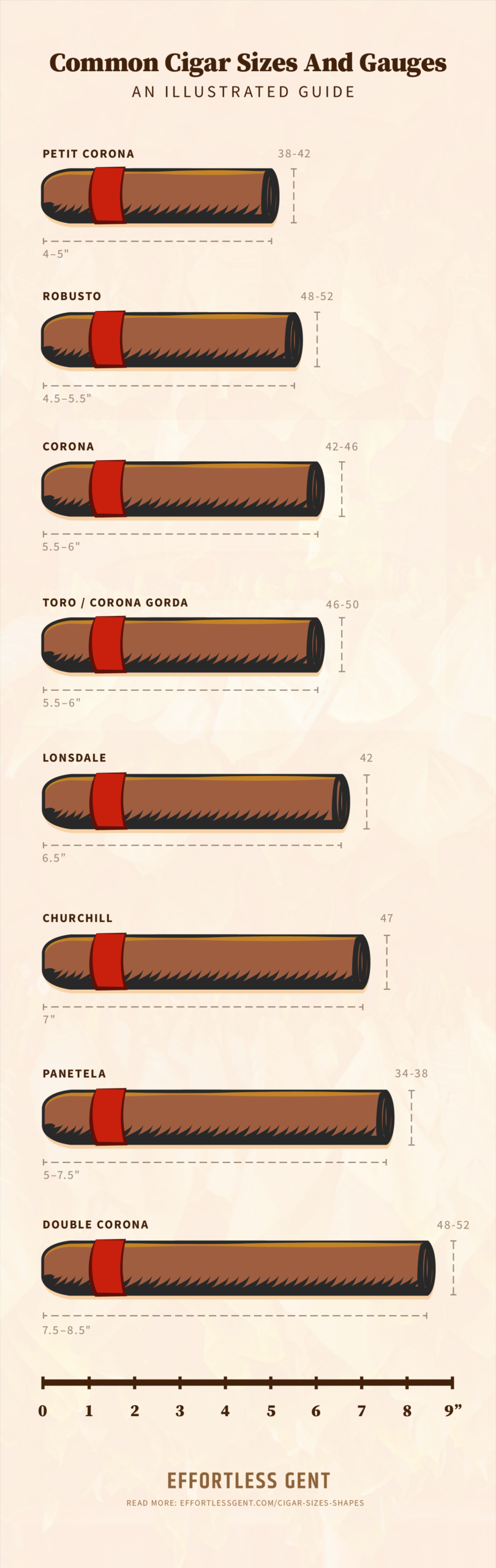 Cigar Sizes Shapes And Gauges An Effortless Guide Effortless Gent Cigar Sizes Shapes And Gauges An Effortless Guide Effortless Gent