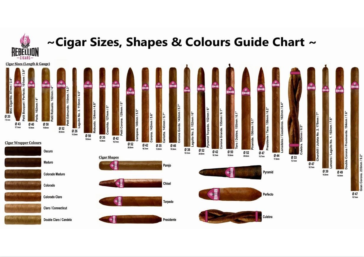 CIGAR SIZING POSTER download Only CIGAR SIZING POSTER download Only