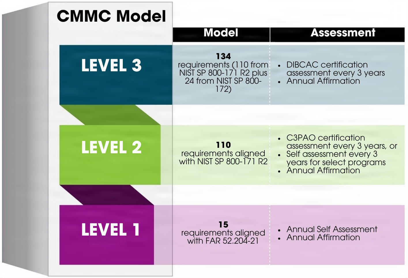 CIO About CMMC CIO About CMMC