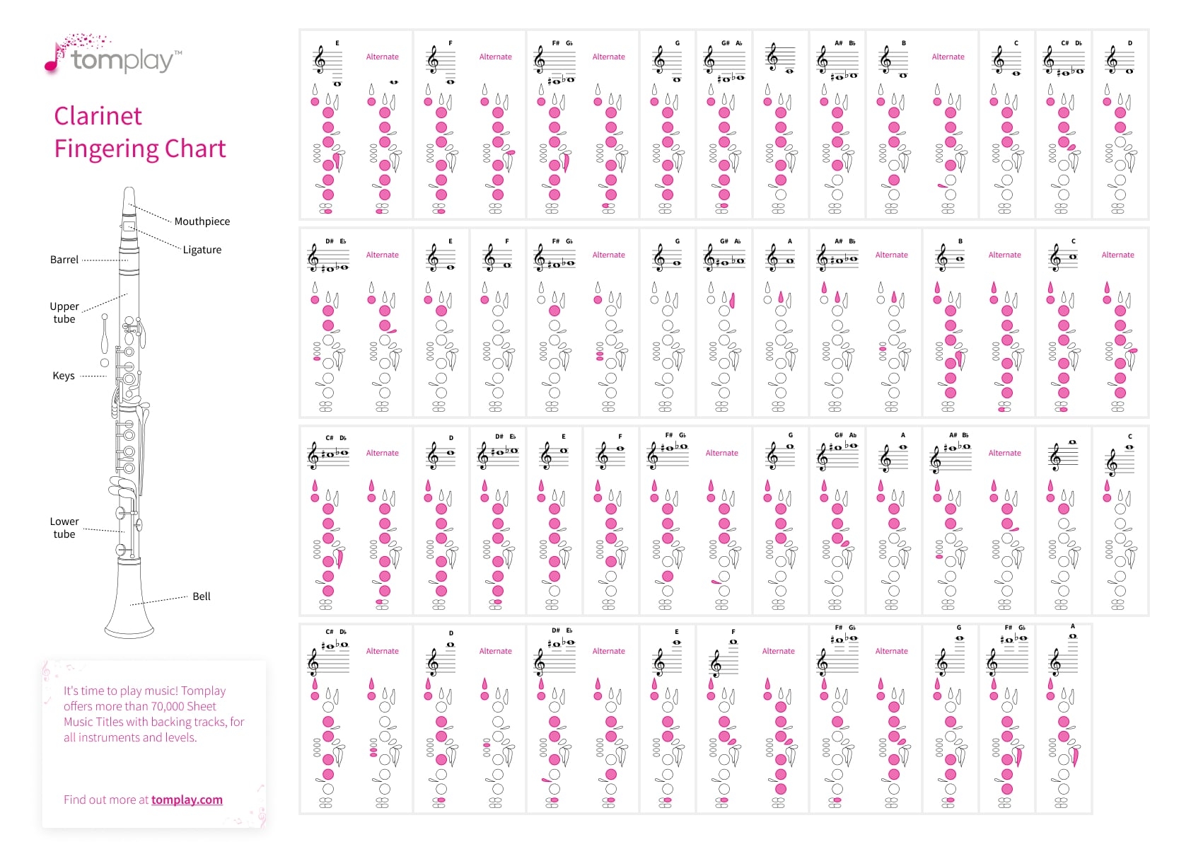 Printable Finger Chart For Clarinet