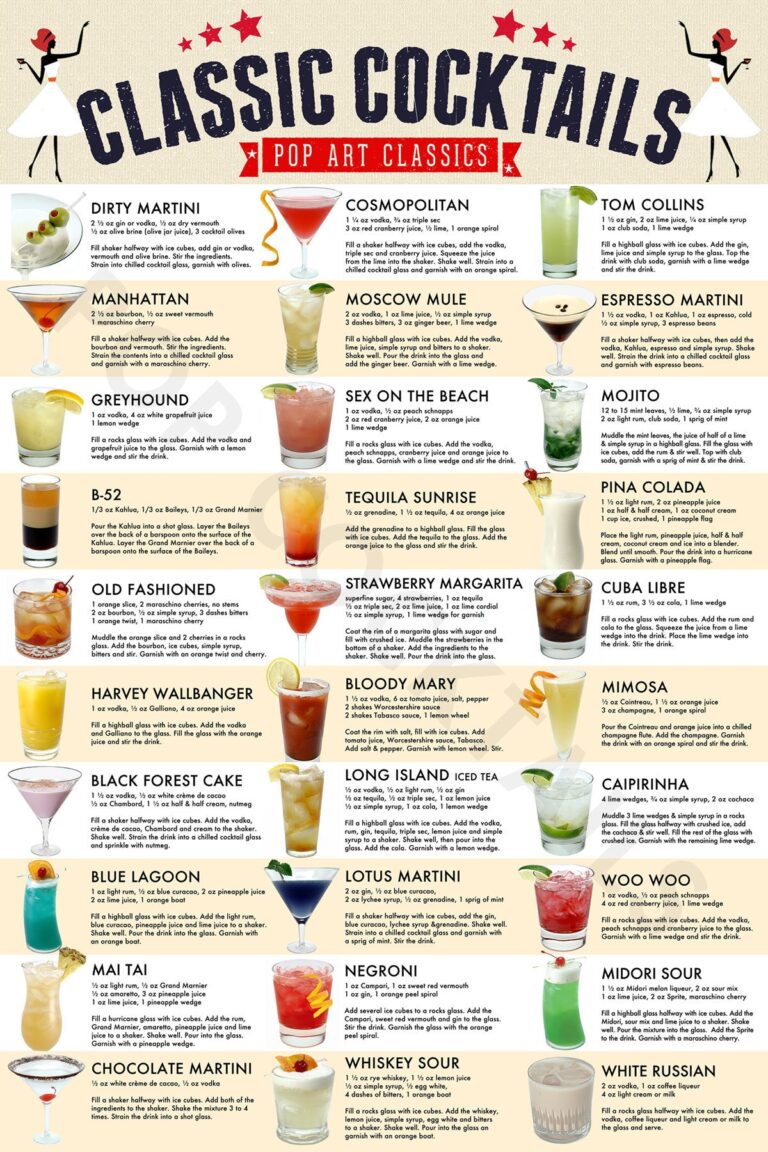 Cocktails Poster Classic Cocktails Print Drink Recipes Cocktails Art Cocktail Gifts Drinks Guide Cocktail Menu Kitchen Poster Etsy