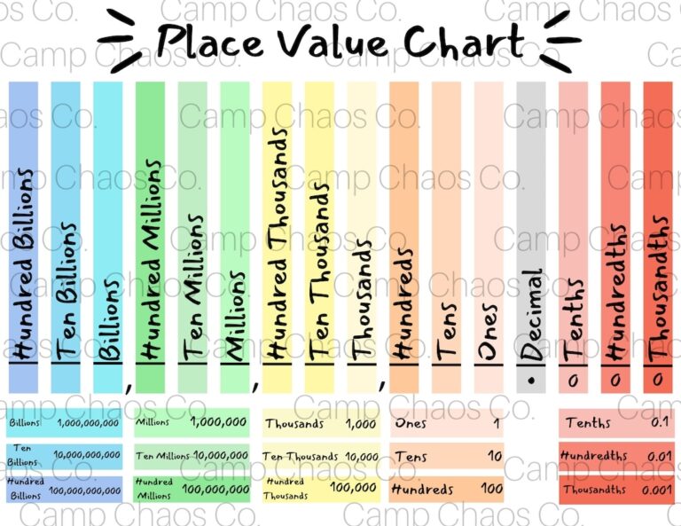Colorful Place Value Chart Math Educational Tool PDF Etsy