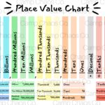 Colorful Place Value Chart Math Educational Tool PDF Etsy