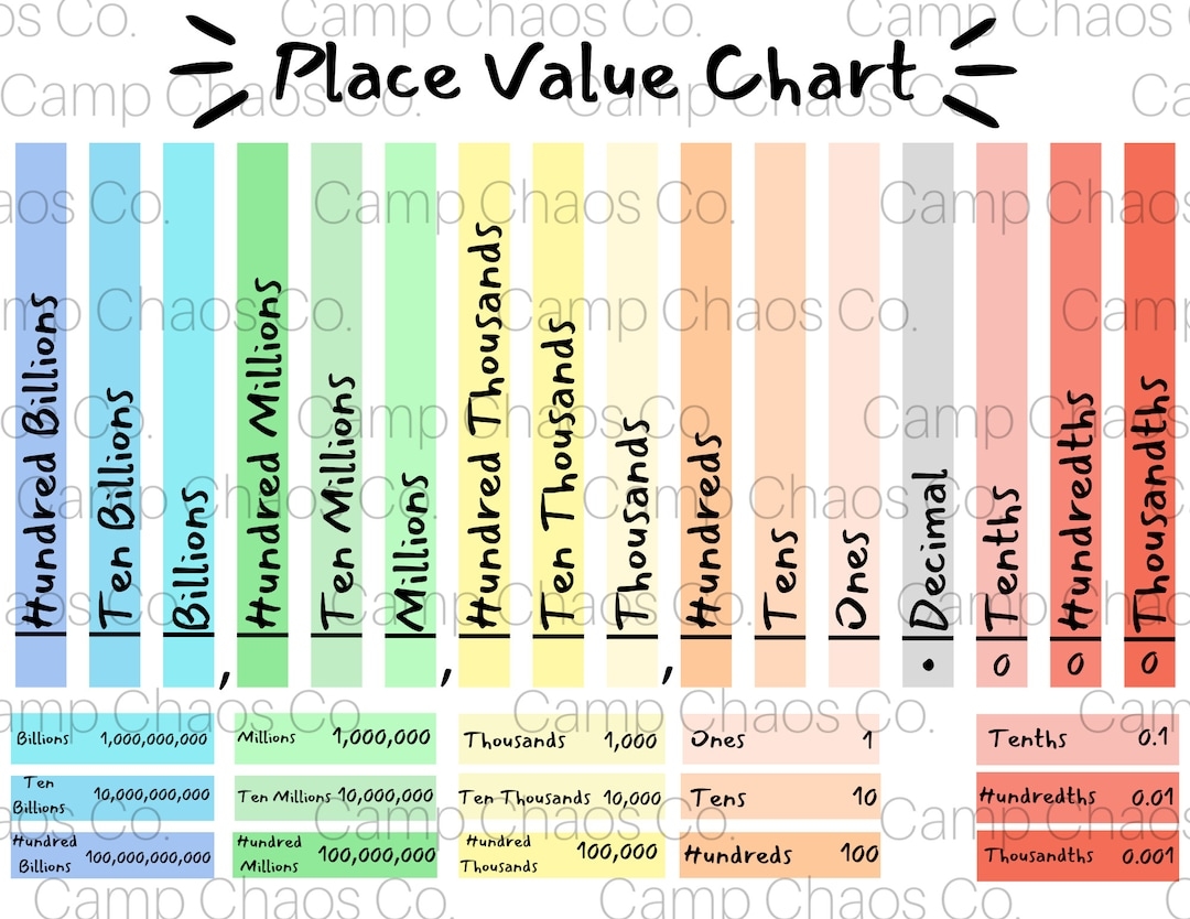 Colorful Place Value Chart Math Educational Tool PDF Etsy
