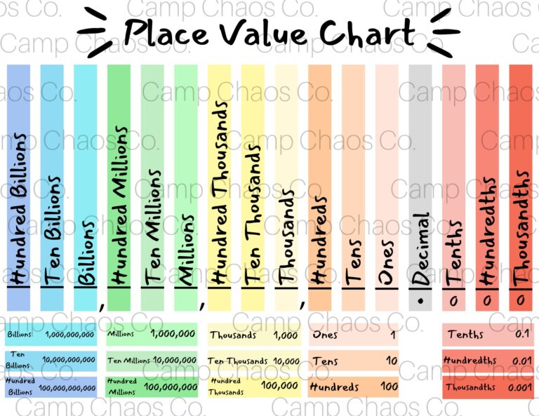 Colorful Place Value Chart Math Educational Tool PDF Etsy