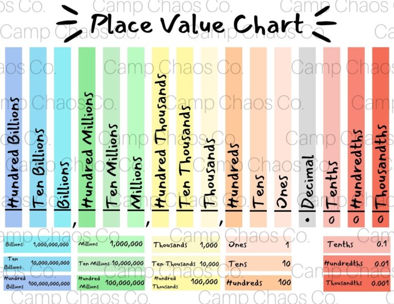 Colorful Place Value Chart Math Educational Tool PDF Etsy