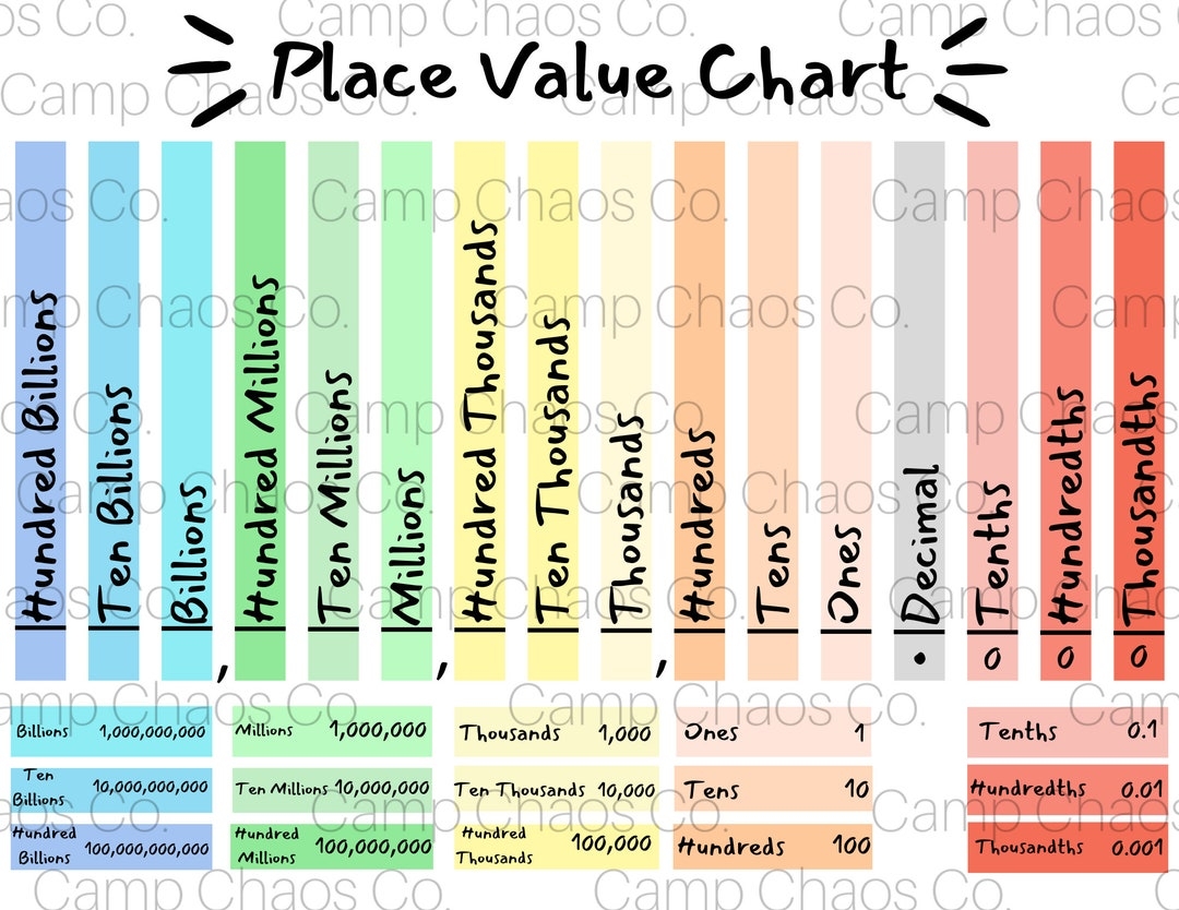 Colorful Place Value Chart Math Educational Tool PDF Etsy Colorful Place Value Chart Math Educational Tool PDF Etsy