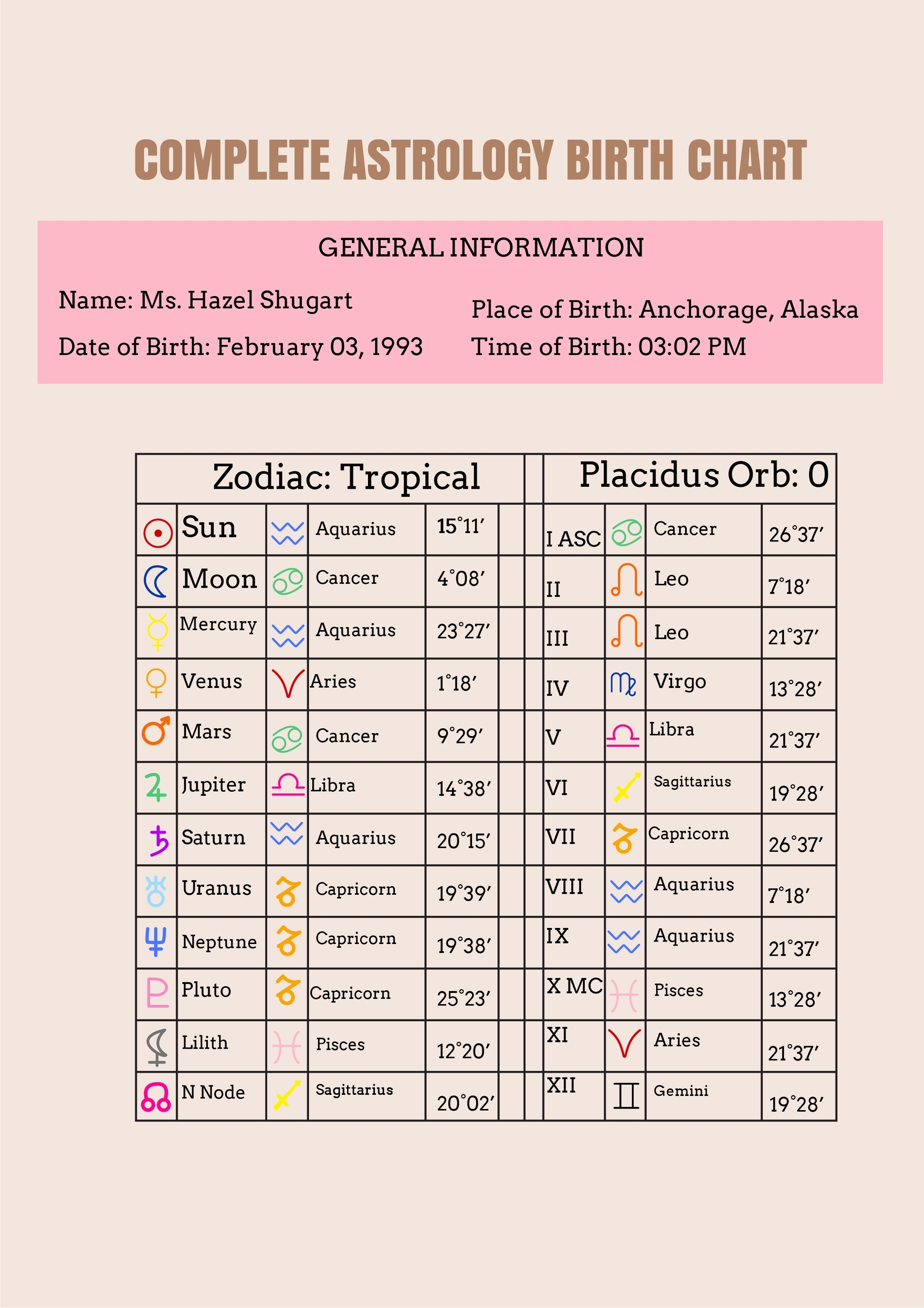 Complete Astrology Birth Chart Template In Illustrator PDF Download Template
