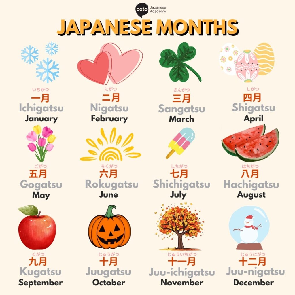 Months In Japanese Hiragana Chart Printable