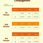 Conjugation Chart In Illustrator PDF Download Template