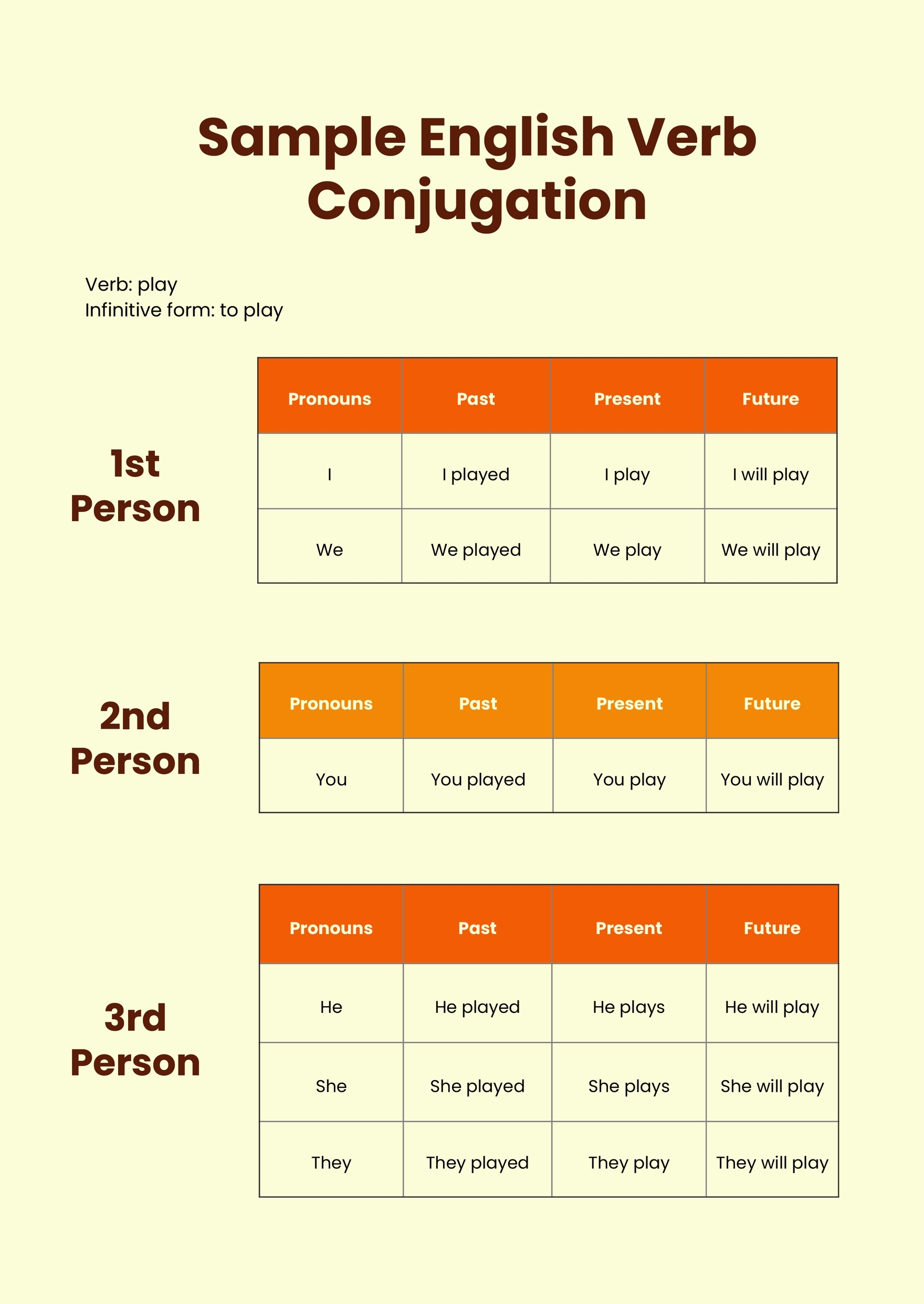 Conjugation Chart In Illustrator PDF Download Template