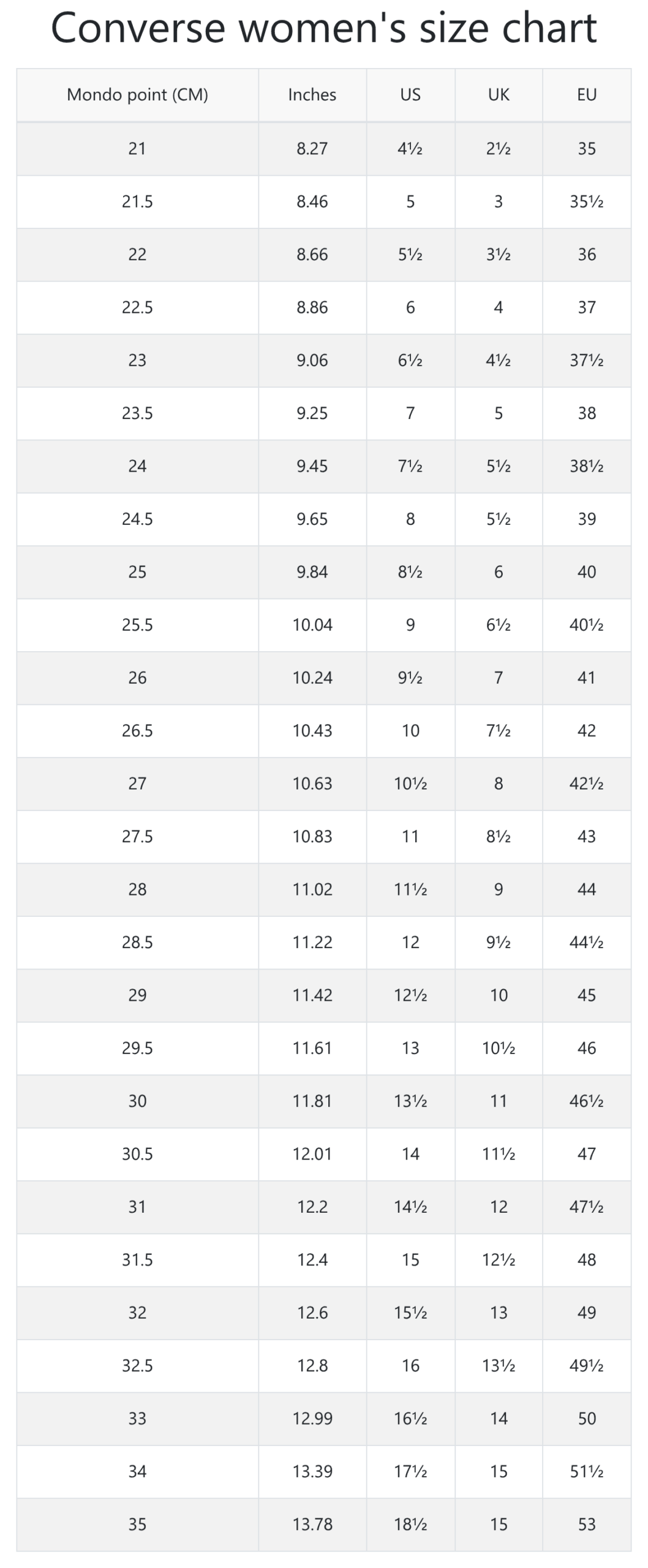 Converse Men s And Women s Size Chart RunRepeat