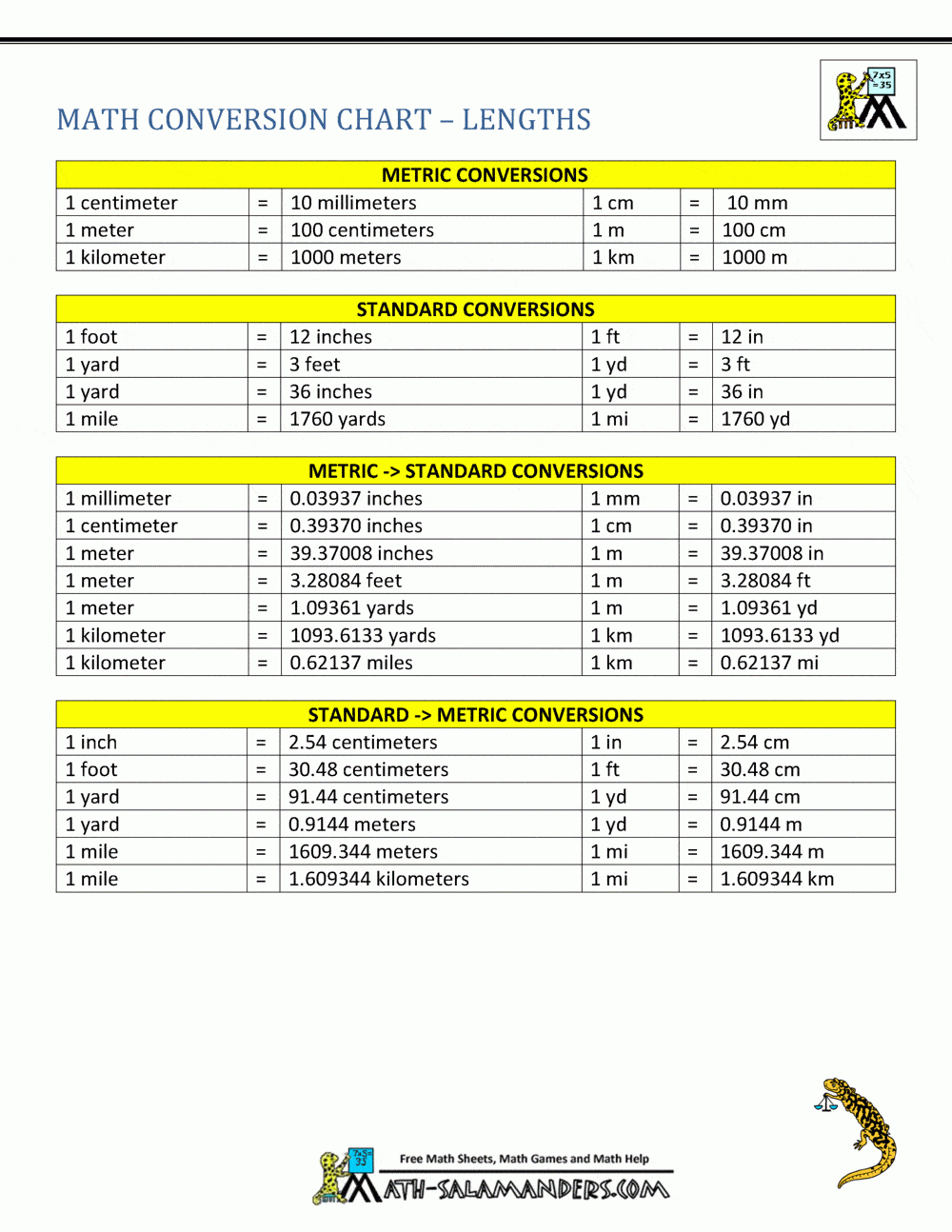 Printable Conversion Chart Kilometers To Miles