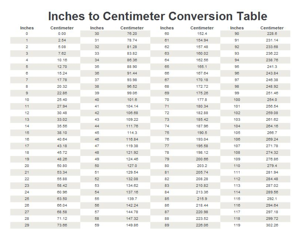 Conversion Chart Inch In Mm Mm Cm Inch Feet Meter Printable Conversion Chart Mm To Inches Conversion Chart Inch In Mm Mm Cm Inch Feet Meter Printable Conversion Chart Mm To Inches