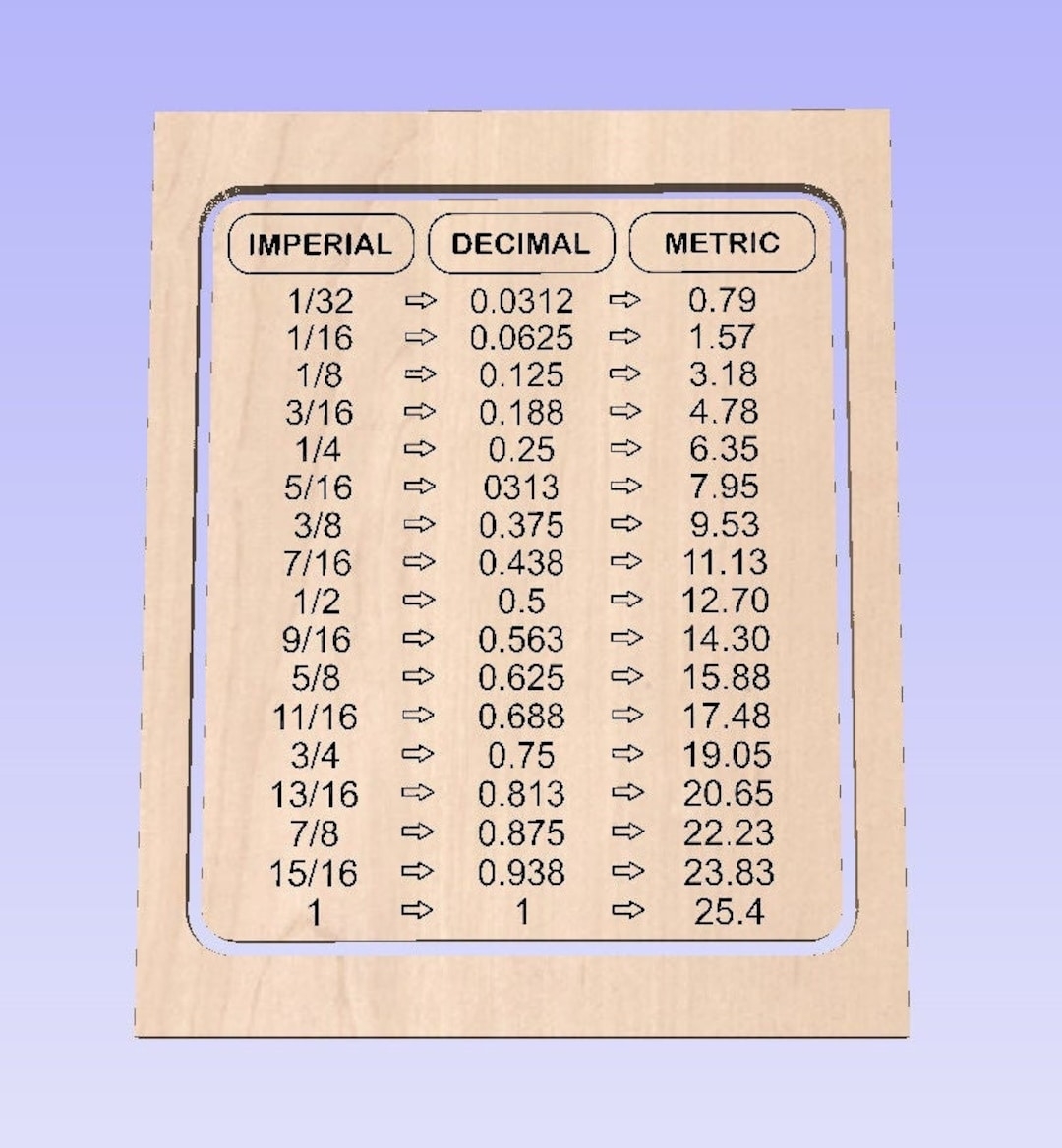 Conversion Chart Inch In Mm Mm Cm Inch Feet Meter Printable Conversion Chart Mm To Inches