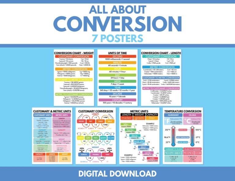 CONVERSION CHARTS Set Of 7 Posters Customary And Metric Units Conversion Educational Posters Math Classroom Wall Art Digital Download Etsy Israel