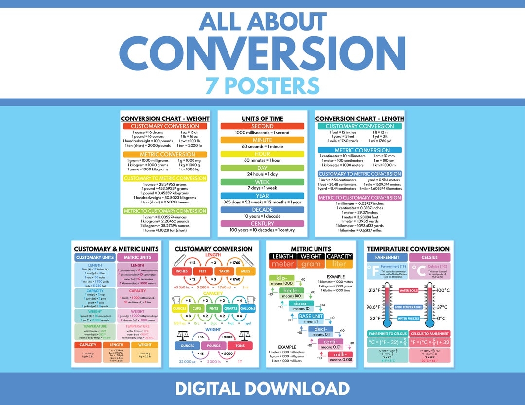 CONVERSION CHARTS Set Of 7 Posters Customary And Metric Units Conversion Educational Posters Math Classroom Wall Art Digital Download Etsy Israel CONVERSION CHARTS Set Of 7 Posters Customary And Metric Units Conversion Educational Posters Math Classroom Wall Art Digital Download Etsy Israel