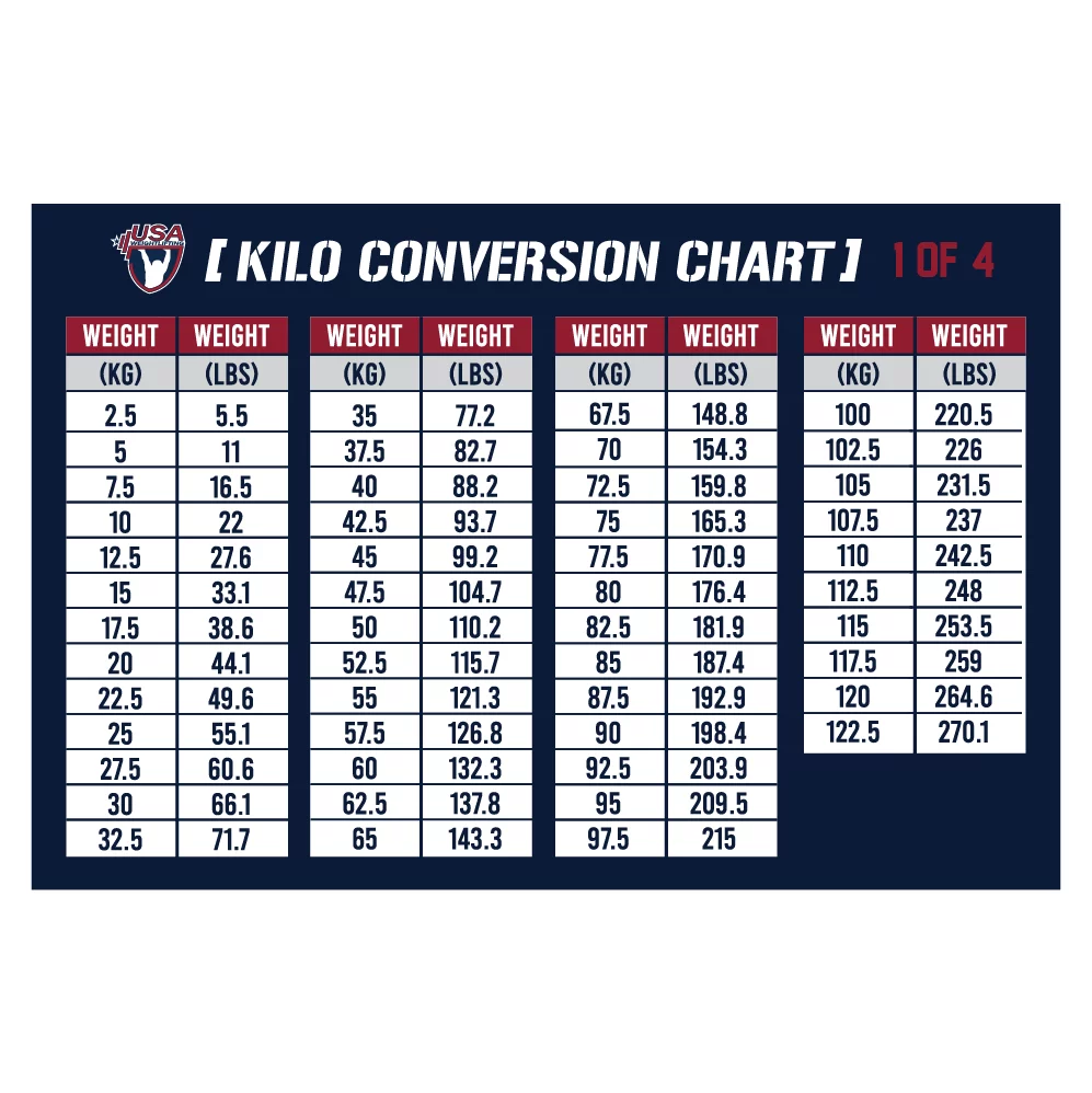 Lbs To Kg Conversion Printable Chart