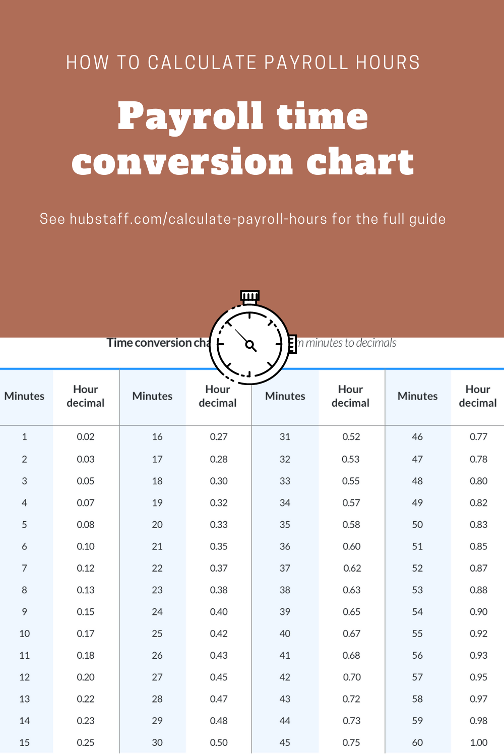 Conversion Table 48 Minutes In Decimal Decimal Conversion Standard Military Time Conversion Chart Minutes Conversion Table 48 Minutes In Decimal Decimal Conversion Standard Military Time Conversion Chart Minutes