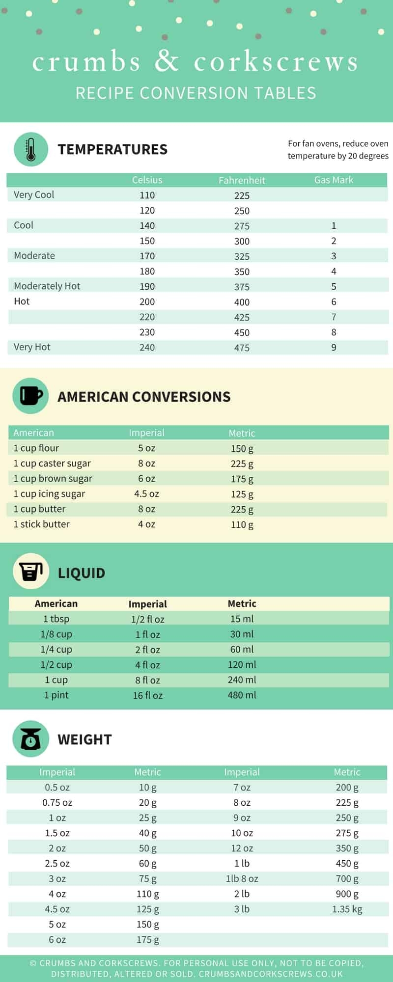 Conversion Table Download For Free And Print Crumbs And Corkscrews Conversion Table Download For Free And Print Crumbs And Corkscrews